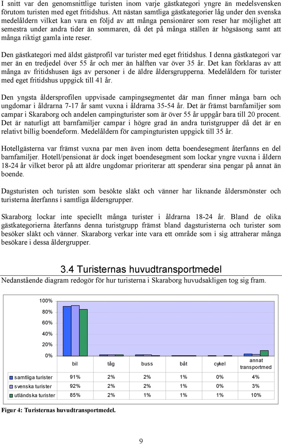 många ställen är högsäsong samt att många riktigt gamla inte reser. Den gästkategori med äldst gästprofil var turister med eget fritidshus.