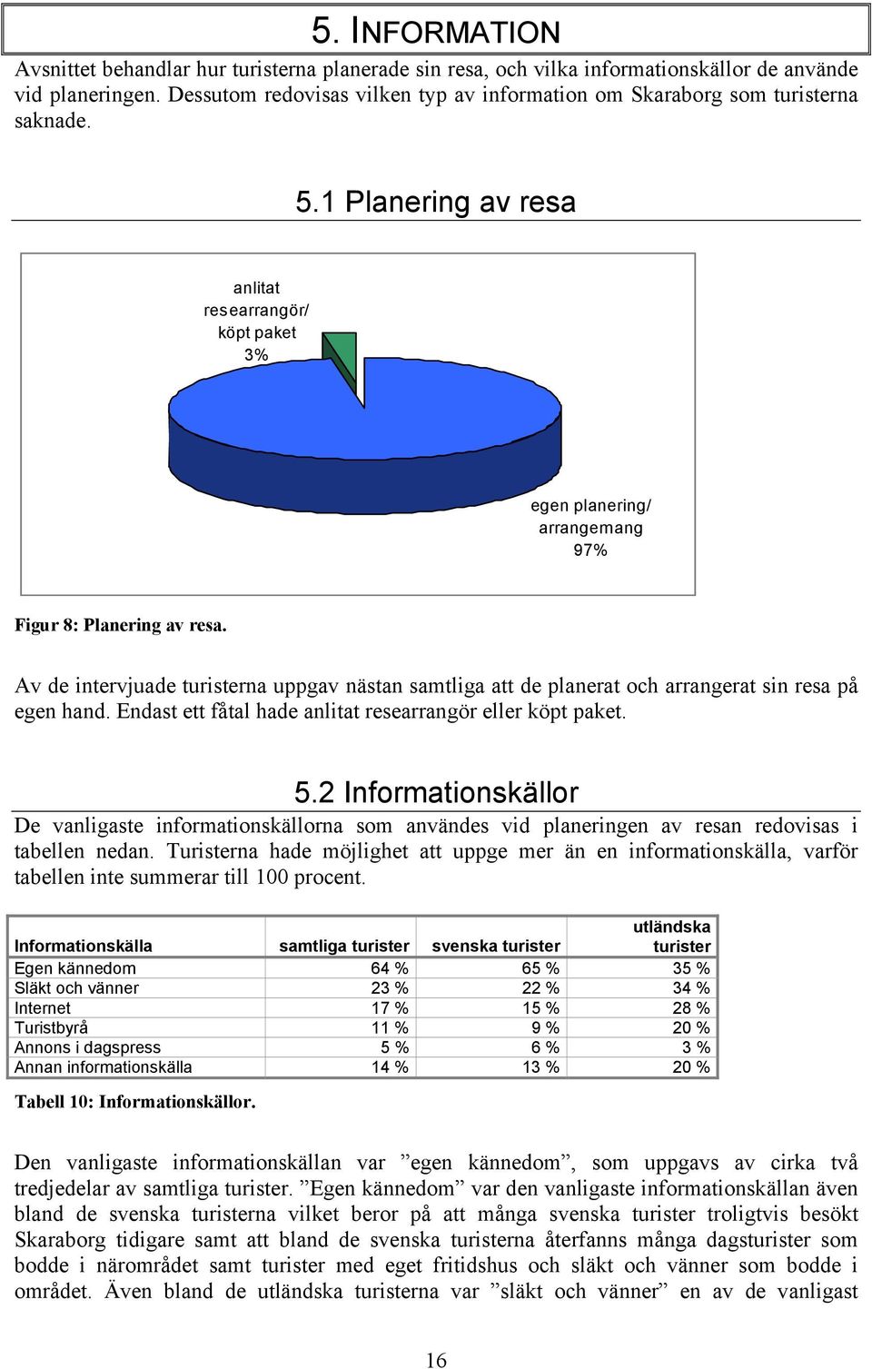 Av de intervjuade turisterna uppgav nästan samtliga att de planerat och arrangerat sin resa på egen hand. Endast ett fåtal hade anlitat researrangör eller köpt paket. 5.