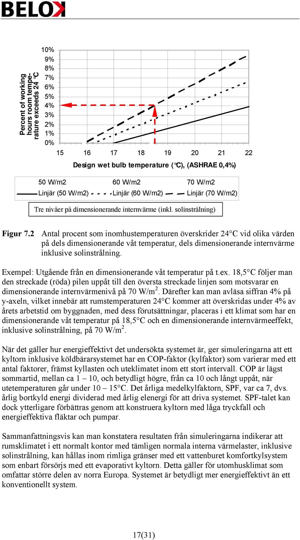 2 Antal procent som inomhustemperaturen överskrider 24 C vid olika värden på dels dimensionerande våt temperatur, dels dimensionerande internvärme inklusive solinstrålning.