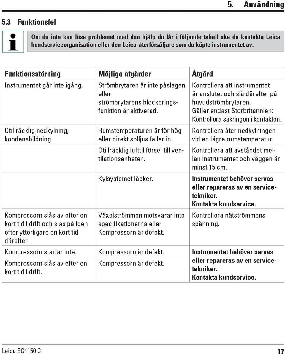 Funktionsstörning Möjliga åtgärder Åtgärd Instrumentet går inte igång. Otillräcklig nedkylning, kondensbildning.