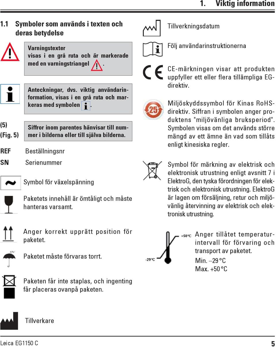 Beställningsnr Serienummer Symbol för växelspänning Paketets innehåll är ömtåligt och måste hanteras varsamt.