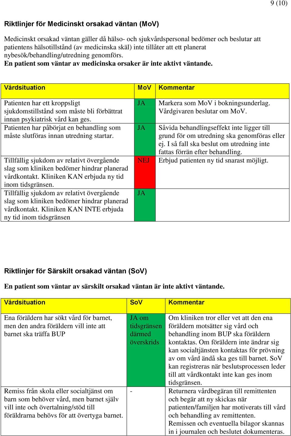 Vårdsituation MoV Kommentar Patienten har ett kroppsligt sjukdomstillstånd som måste bli förbättrat innan psykiatrisk vård kan ges.