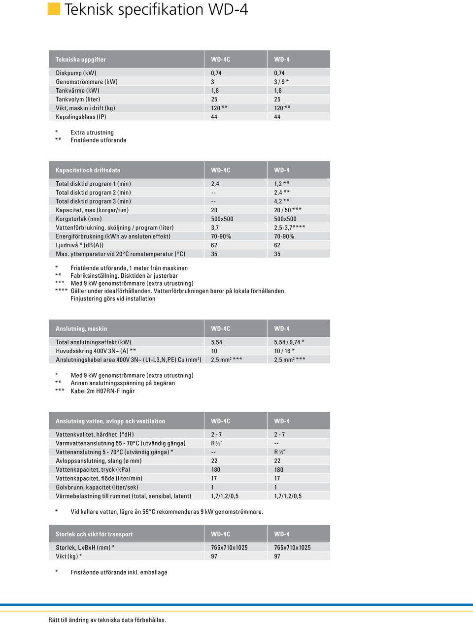 program 3 (min) -- 4,2 ** Kapacitet, max (korgar/tim) 20 20 / 50 *** Korgstorlek (mm) 500x500 500x500 Vattenförbrukning, sköljning / program (liter) 3,7 2,5-3,7**** Energiförbrukning (kwh av ansluten