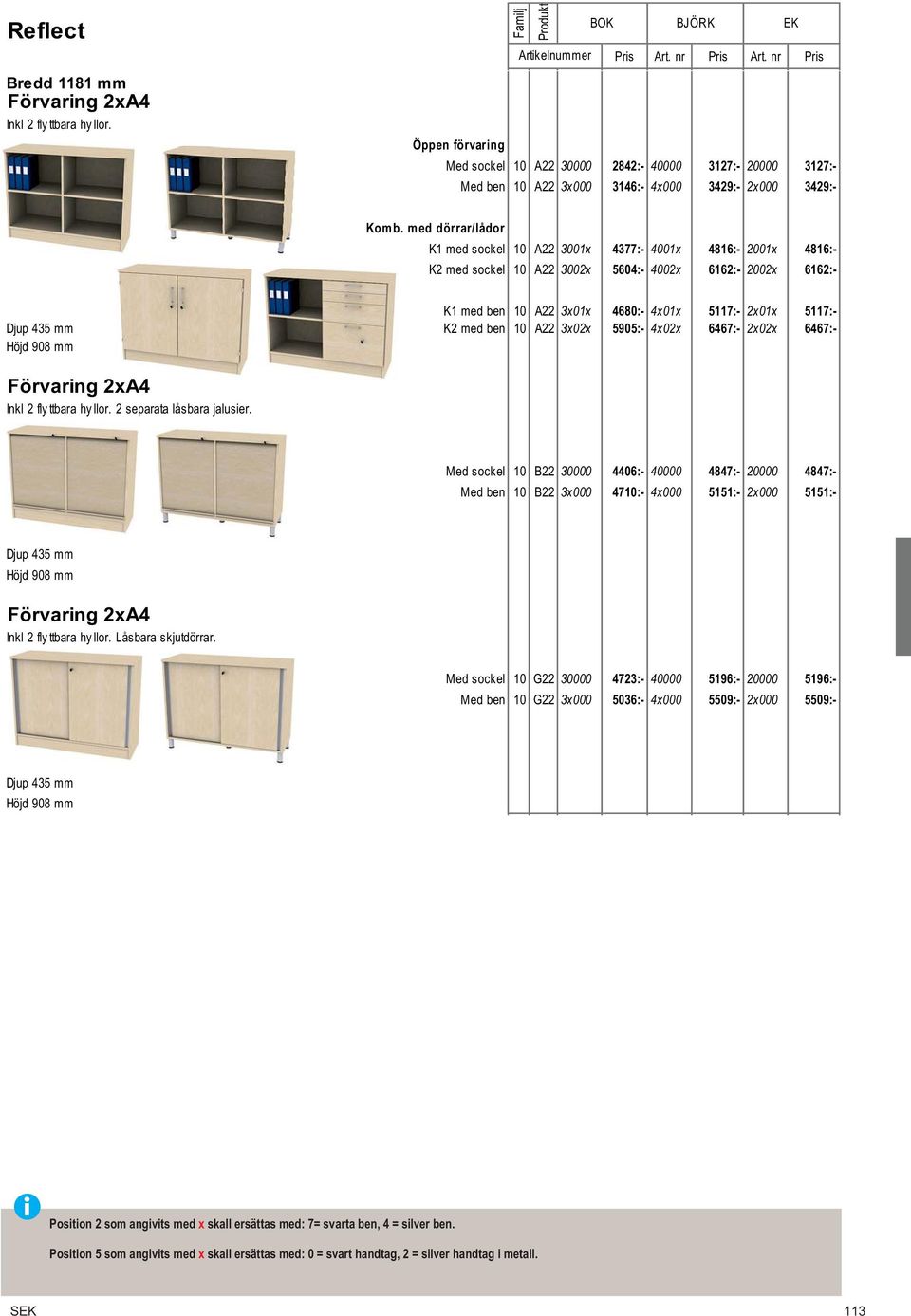 med dörrar/lådor K1 med sockel 10 A22 3001x 4377:- 4001x 4816:- 2001x 4816:- K2 med sockel 10 A22 3002x 5604:- 4002x 6162:- 2002x 6162:- K1 med ben 10 A22 3x01x 4680:- 4x01x 5117:- 2x01x 5117:- Djup