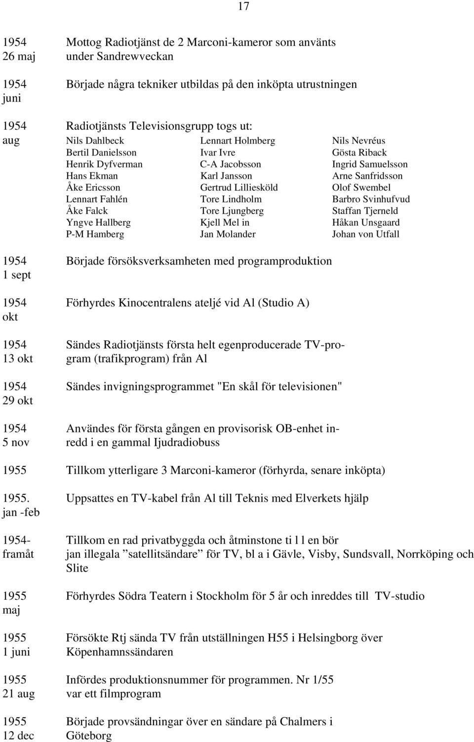 Gertrud Lilliesköld Olof Swembel Lennart Fahlén Tore Lindholm Barbro Svinhufvud Åke Falck Tore Ljungberg Staffan Tjerneld Yngve Hallberg Kjell Mel in Håkan Unsgaard P-M Hamberg Jan Molander Johan von