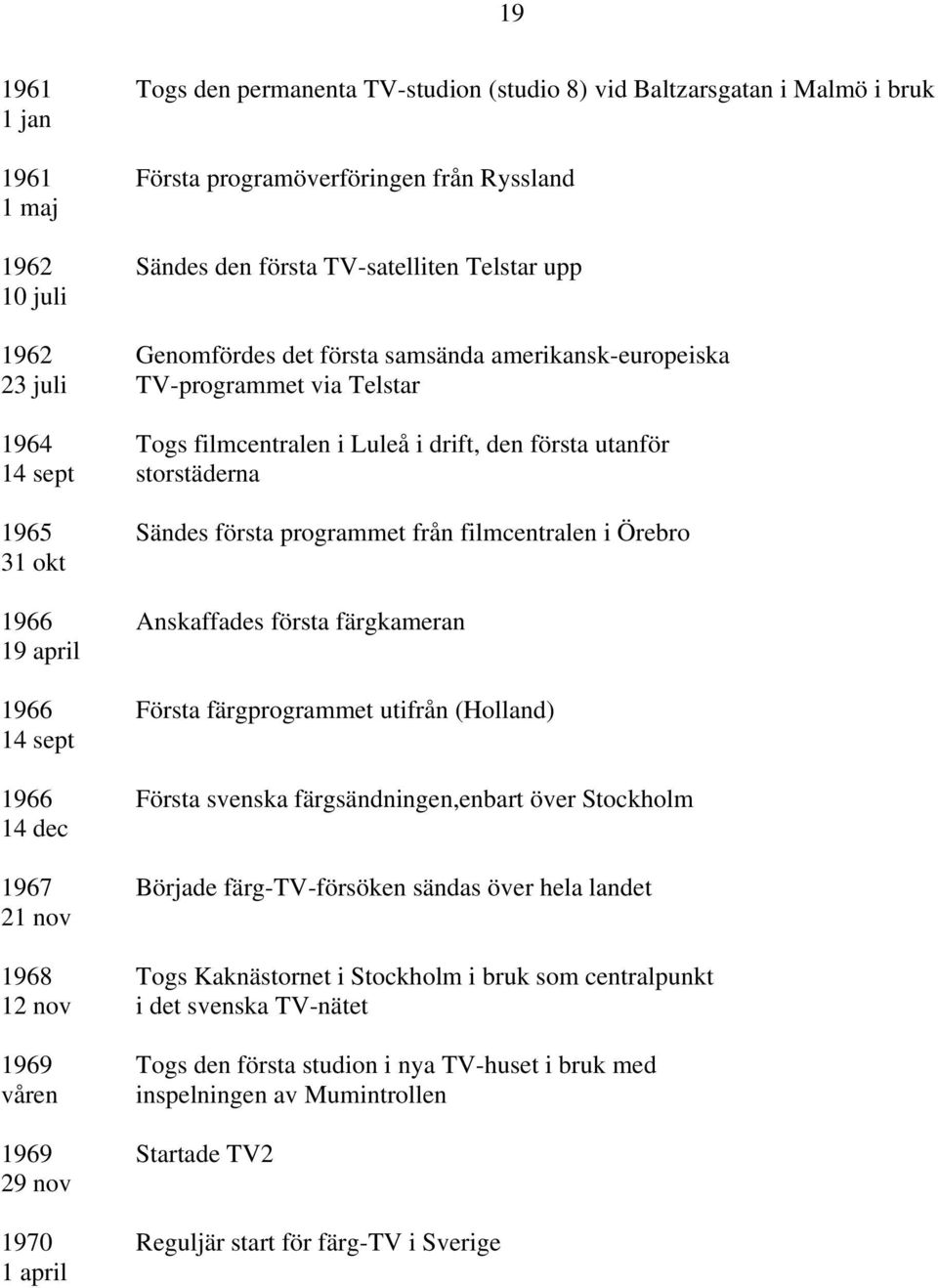 programmet från filmcentralen i Örebro 31 okt 1966 Anskaffades första färgkameran 19 april 1966 Första färgprogrammet utifrån (Holland) 14 sept 1966 Första svenska färgsändningen,enbart över