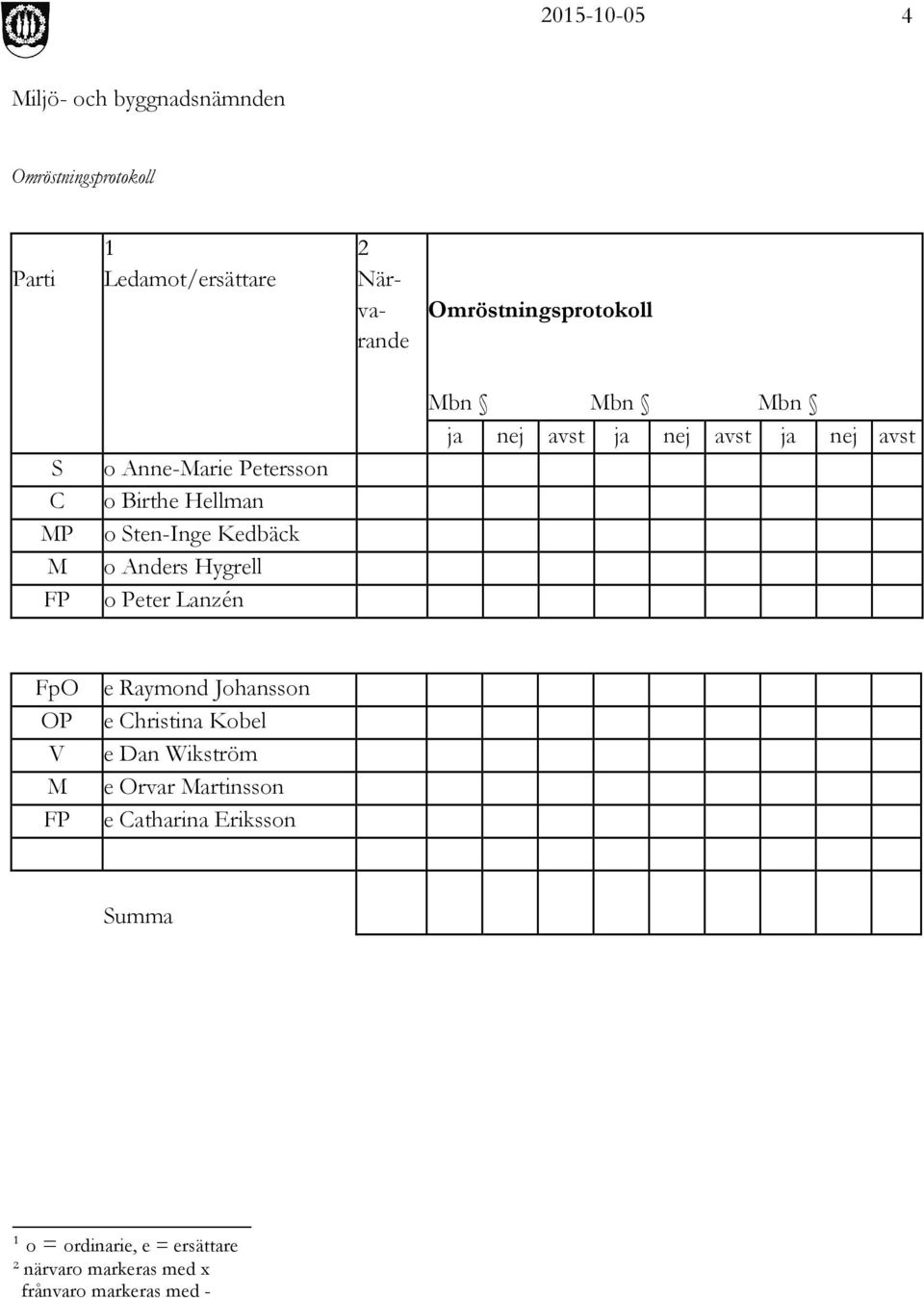 nej avst ja nej avst ja nej avst FpO e Raymond Johansson OP e Christina Kobel V e Dan Wikström M e Orvar