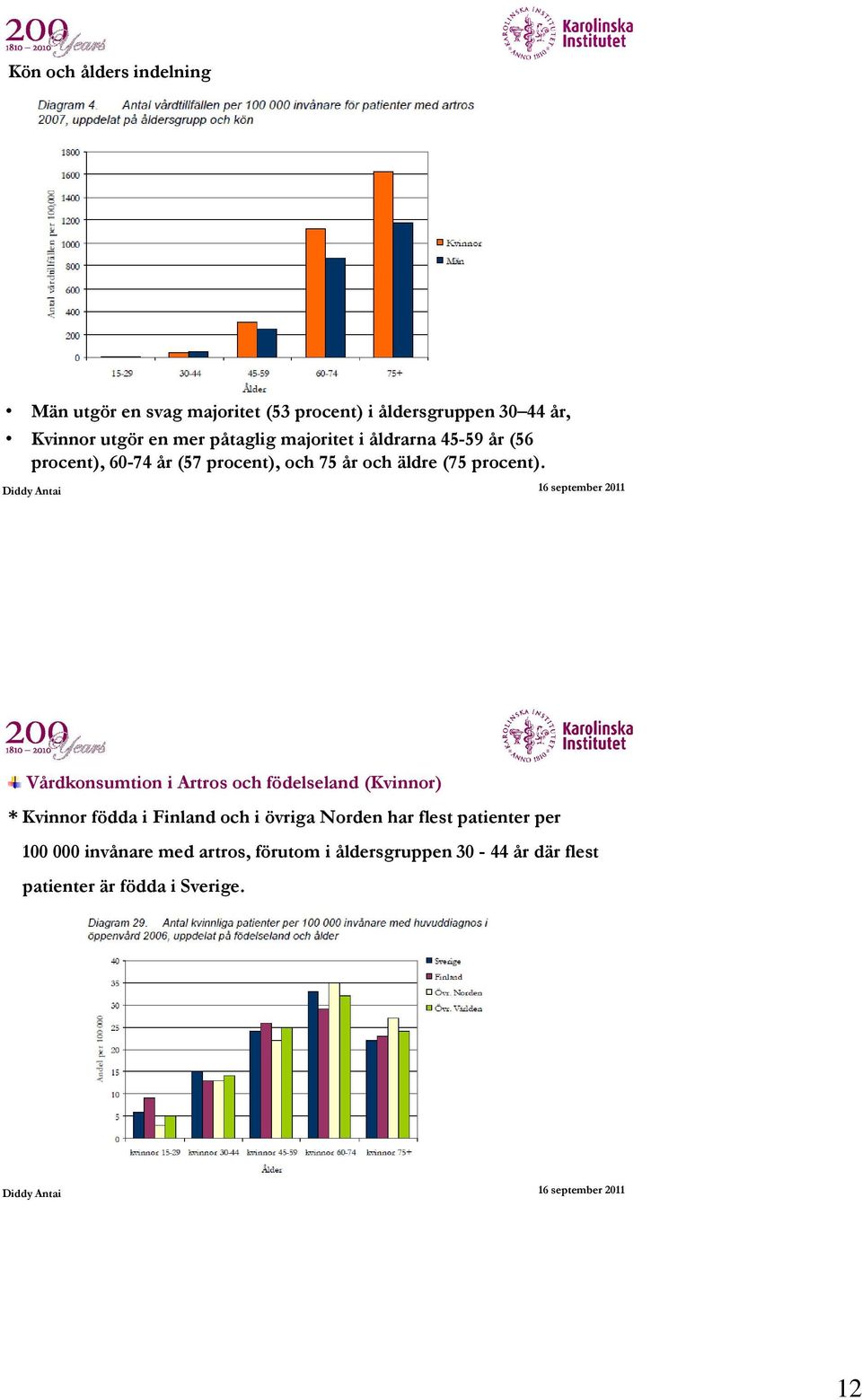 23 Vårdkonsumtion i Artros och födelseland (Kvinnor) * Kvinnor födda i Finland och i övriga Norden har flest