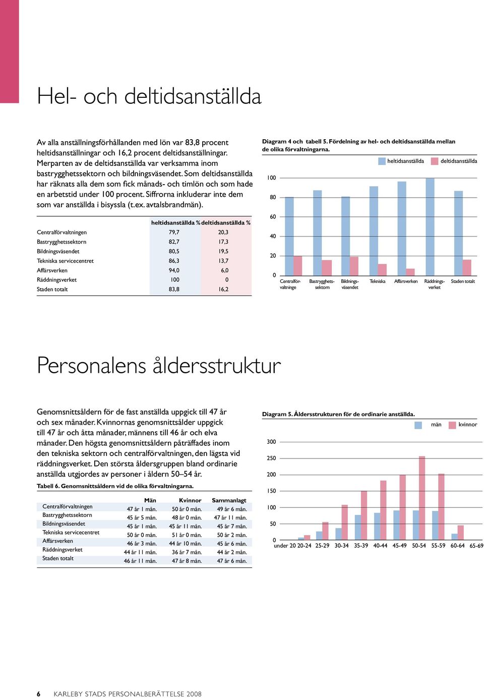 Som deltidsanställda har räknats alla dem som fick månads- och timlön och som hade en arbetstid under 100 procent. Siffrorna inkluderar inte dem som var anställda i bisyssla (t.ex. avtalsbrandmän).