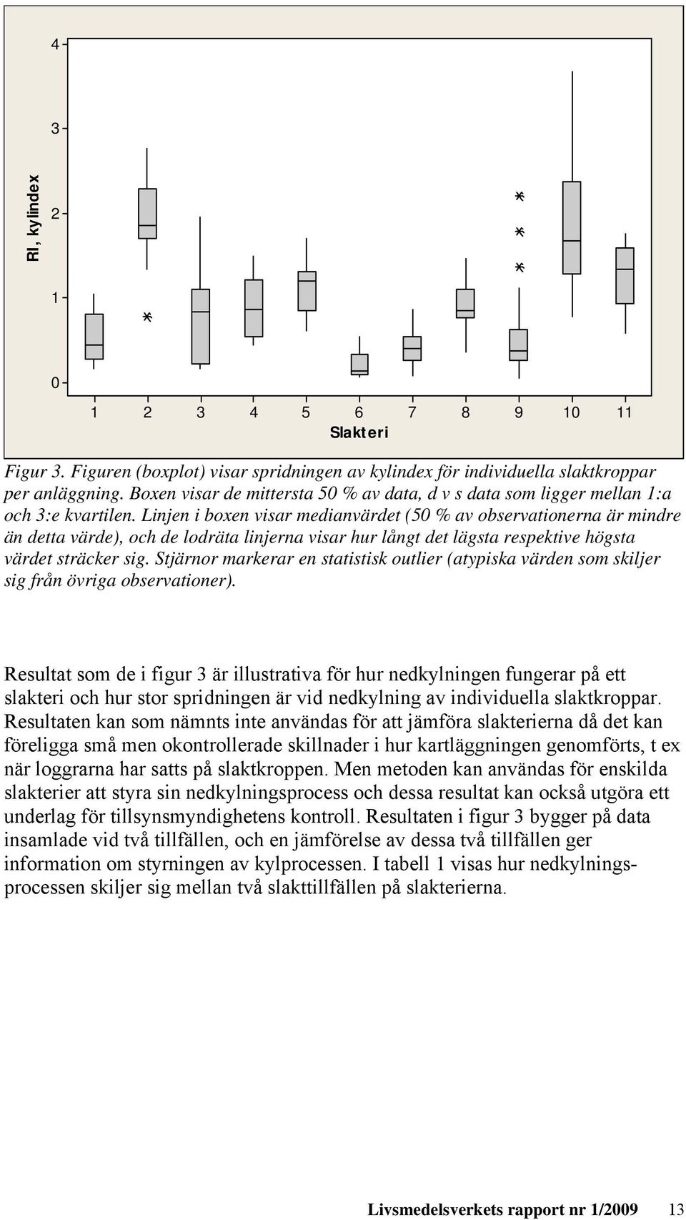 Linjen i boxen visar medianvärdet (5 % av observationerna är mindre än detta värde), och de lodräta linjerna visar hur långt det lägsta respektive högsta värdet sträcker sig.