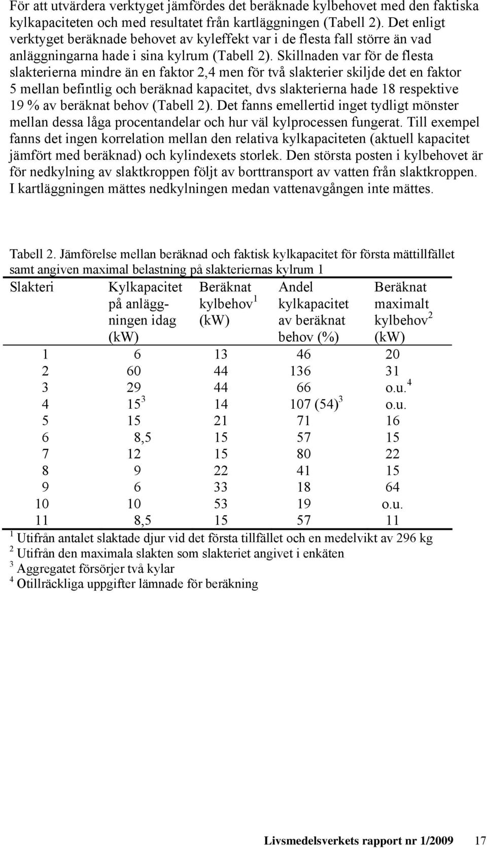 Skillnaden var för de flesta slakterierna mindre än en faktor 2,4 men för två slakterier skiljde det en faktor 5 mellan befintlig och beräknad kapacitet, dvs slakterierna hade 18 respektive 19 % av