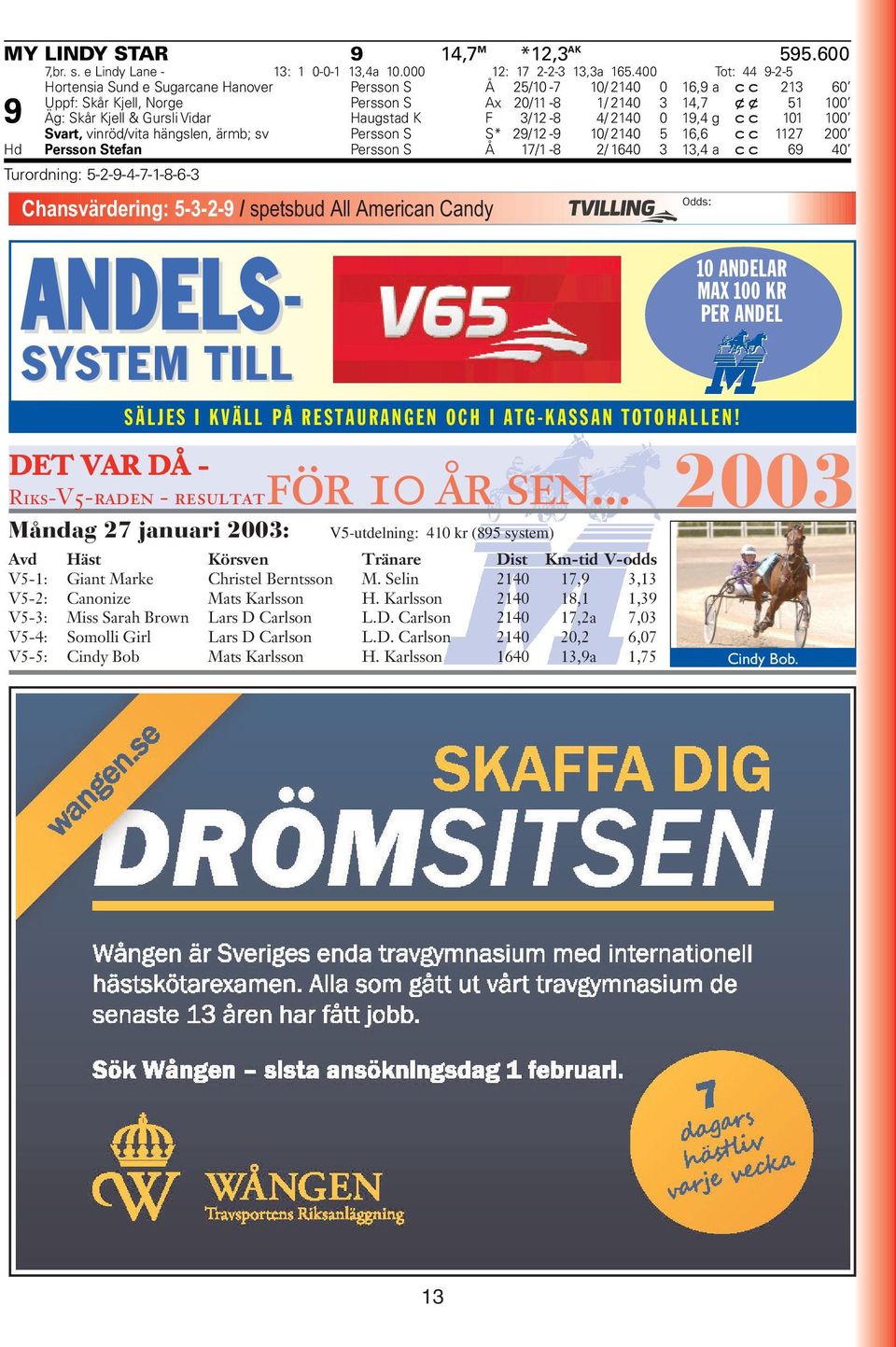 Vidar Haugstad K F 3/12-8 4/ 2140 0 19,4 g cc 101 100 Svart, vinröd/vita hängslen, ärmb; sv Persson S S* 29/12-9 10/ 2140 5 16,6 cc 1127 200 Hd Persson Stefan Persson S Å 17/1-8 2/ 1640 3 13,4 a cc