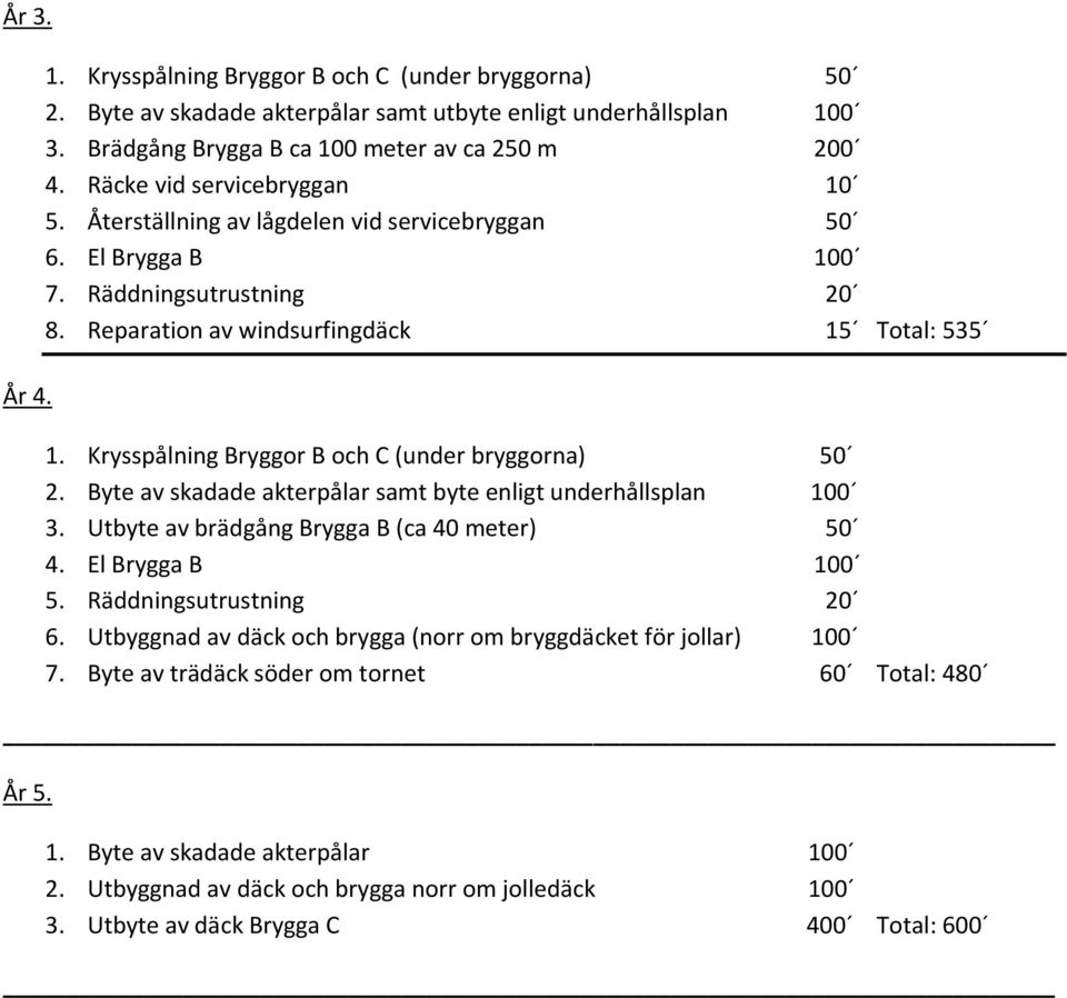 Krysspålning Bryggor B och C (under bryggorna) 50 2. Byte av skadade akterpålar samt byte enligt underhållsplan 100 3. Utbyte av brädgång Brygga B (ca 40 meter) 50 4. El Brygga B 100 5.