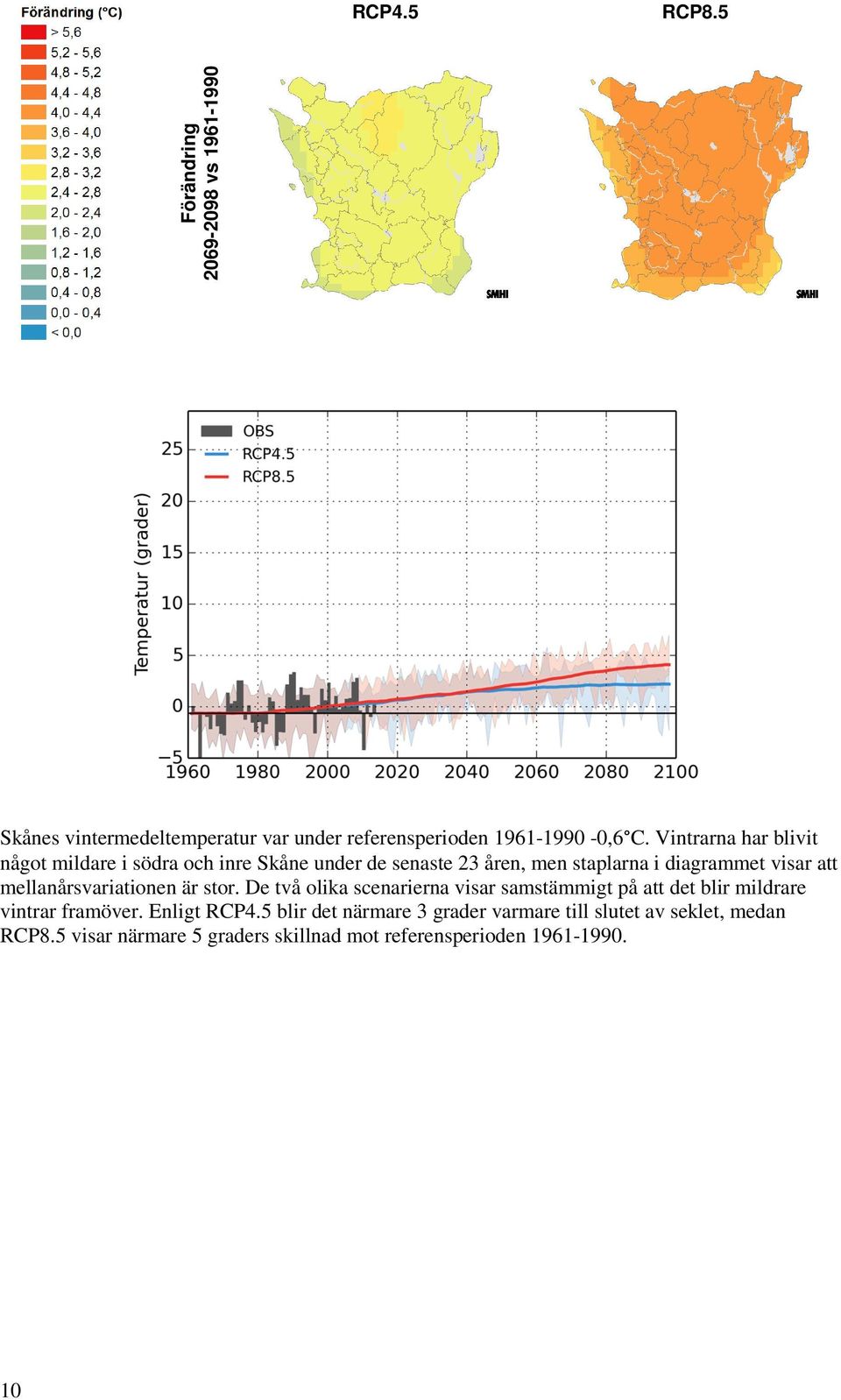 mellanårsvariationen är stor. De två olika scenarierna visar samstämmigt på att det blir mildrare vintrar framöver. Enligt RCP4.