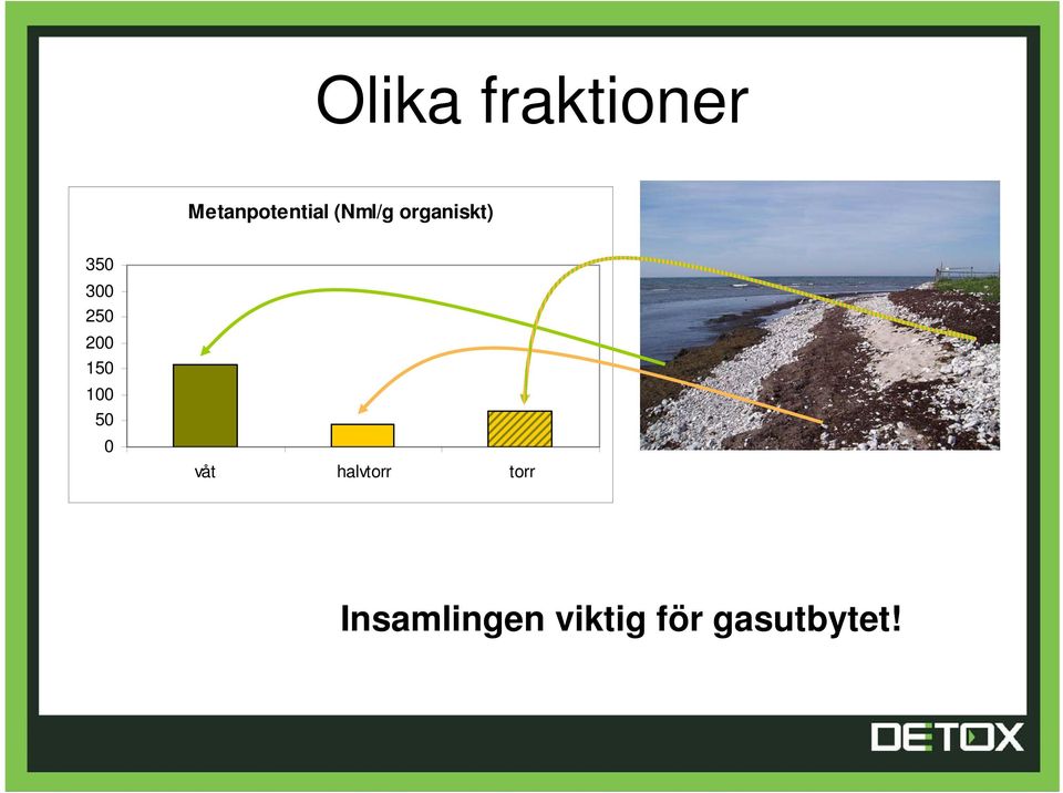 200 150 100 50 0 våt halvtorr