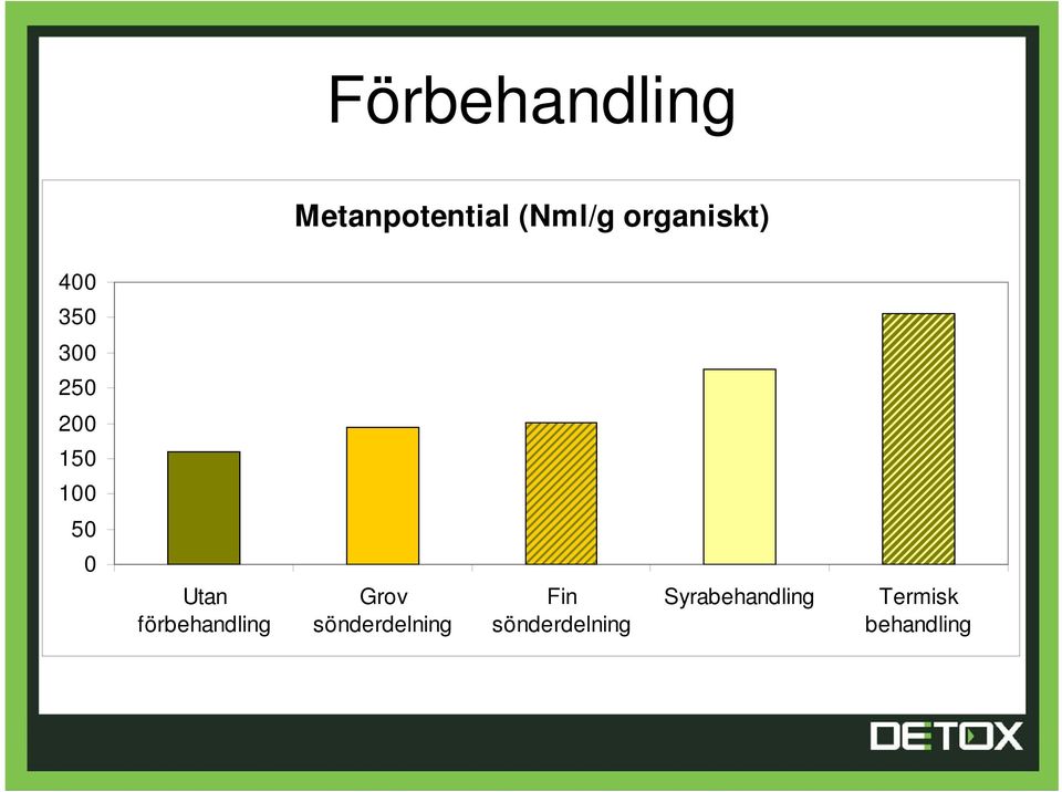 0 Utan förbehandling Grov sönderdelning