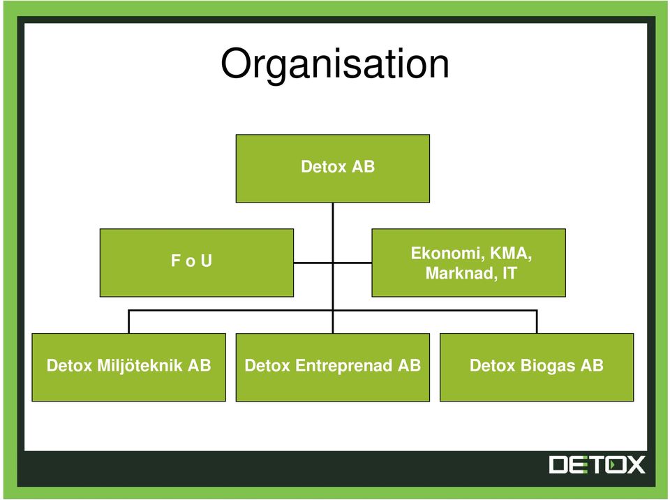 Detox Miljöteknik AB Detox