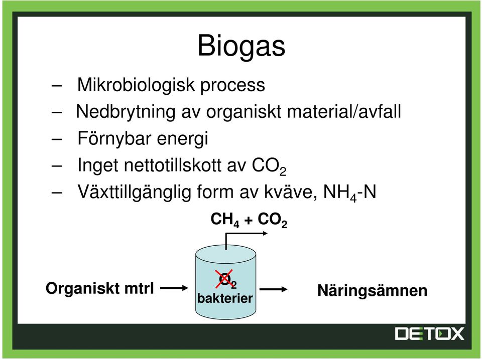 nettotillskott av CO 2 Växttillgänglig form av