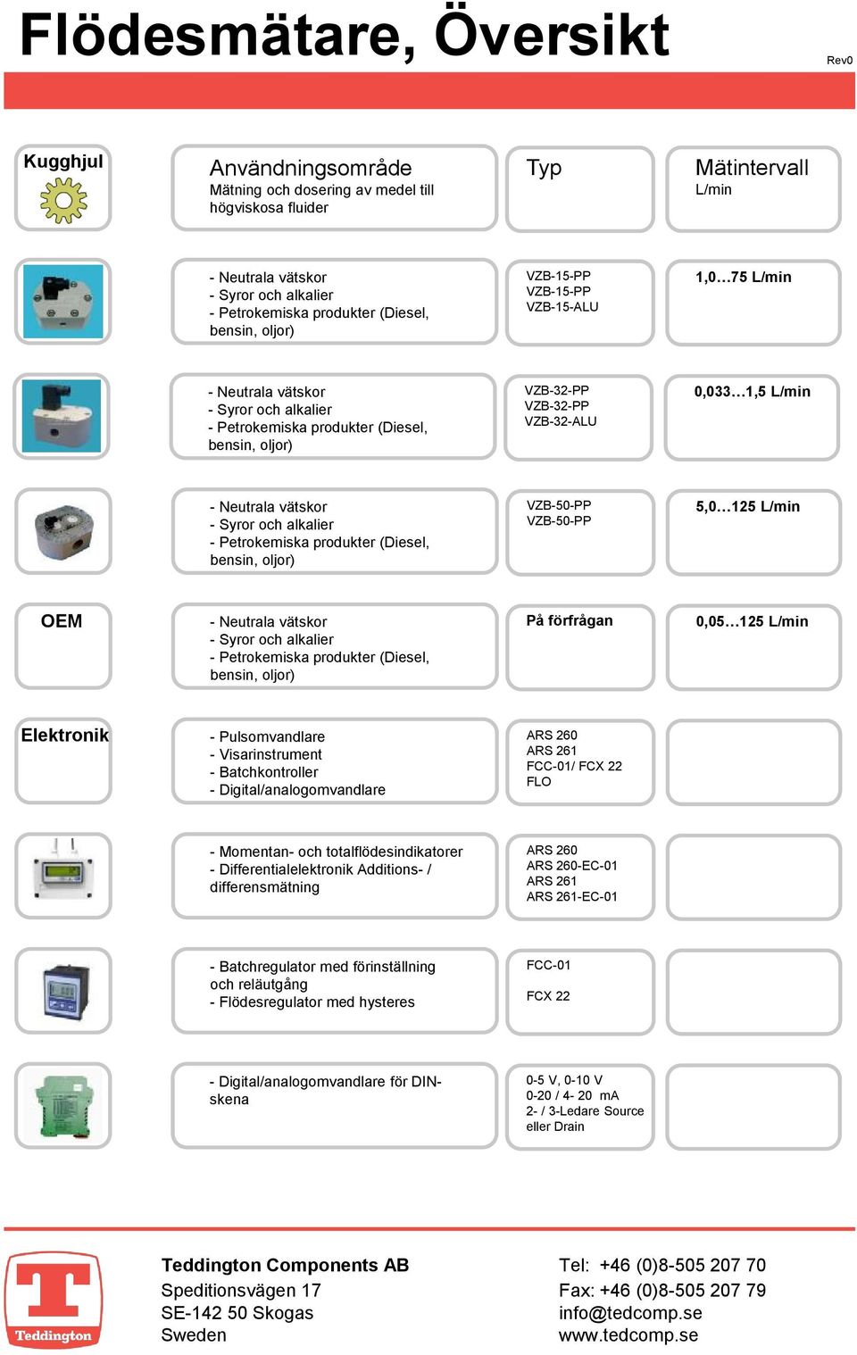 Momentan- och totalflödesindikatorer - Differentialelektronik Additions- / differensmätning ARS 260 ARS 260-EC-01 ARS 261 ARS 261-EC-01 - Batchregulator med