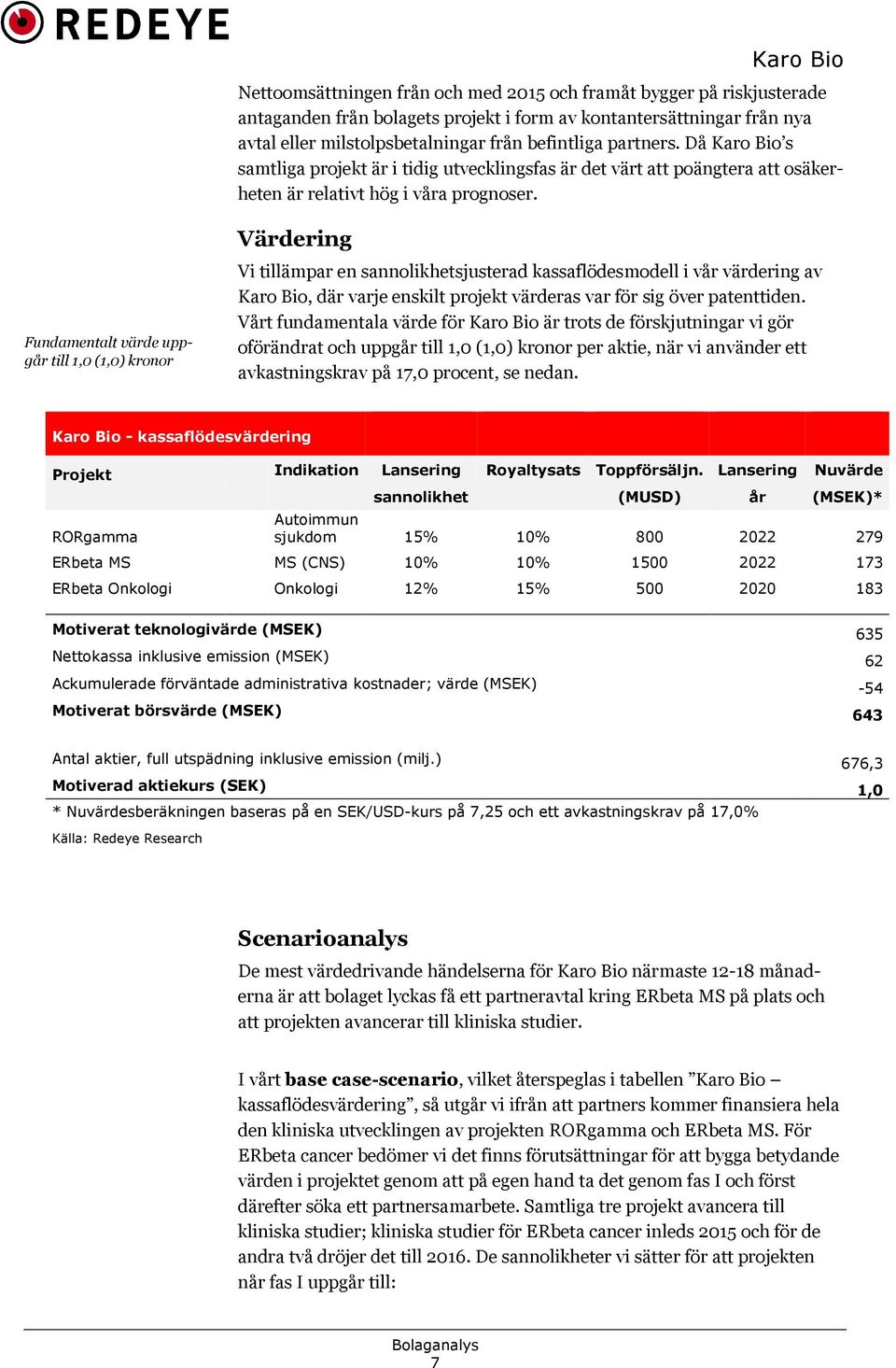 Värdering Fundamentalt värde uppgår till 1,0 (1,0) kronor Vi tillämpar en sannolikhetsjusterad kassaflödesmodell i vår värdering av, där varje enskilt projekt värderas var för sig över patenttiden.