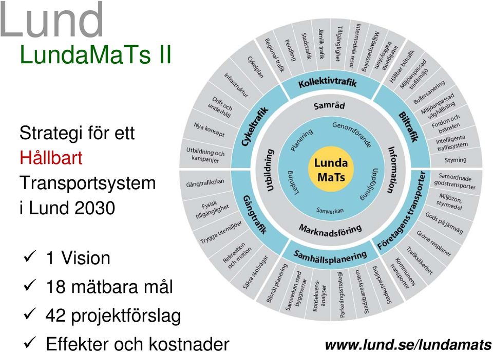 18 mätbara mål 42 projektförslag