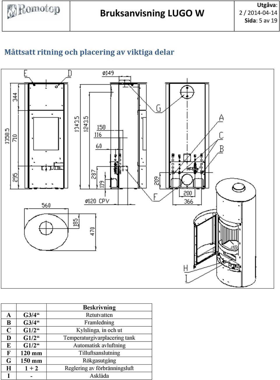 Temperaturgivarplacering tank E G1/2 Automatisk avluftning F 120 mm