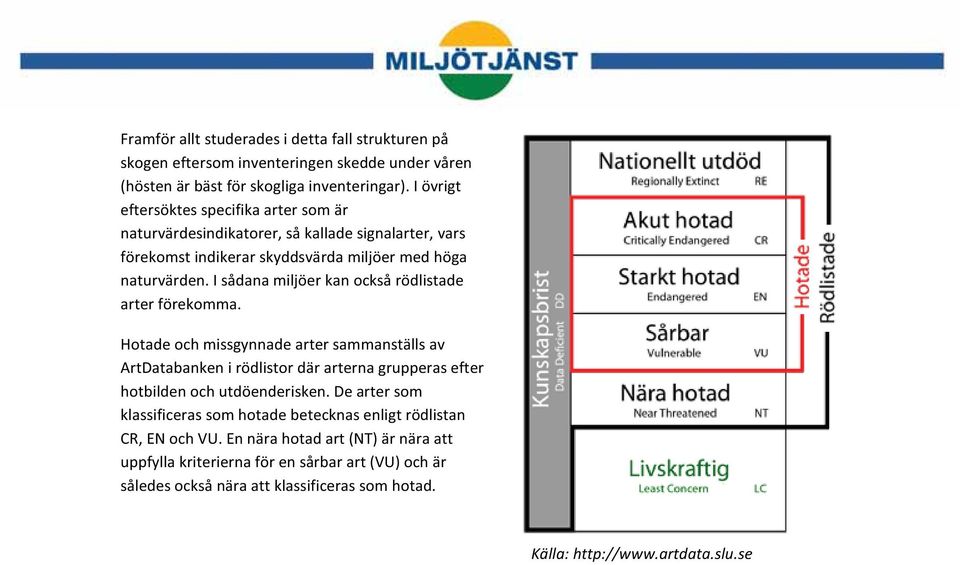 I sådana miljöer kan också rödlistade arter förekomma. Hotade och missgynnade arter sammanställs av ArtDatabanken i rödlistor där arterna grupperas efter hotbilden och utdöenderisken.
