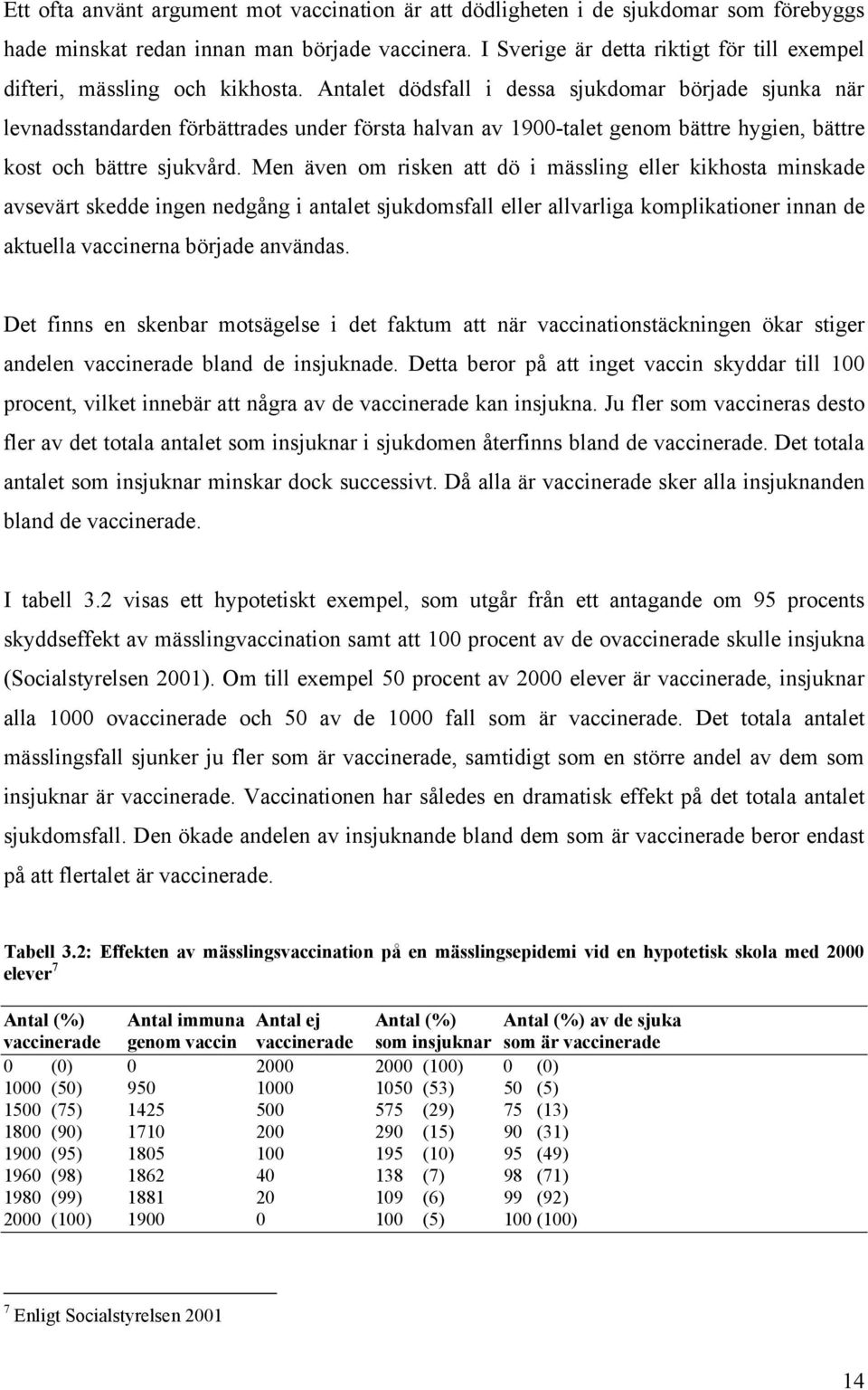Antalet dödsfall i dessa sjukdomar började sjunka när levnadsstandarden förbättrades under första halvan av 1900-talet genom bättre hygien, bättre kost och bättre sjukvård.