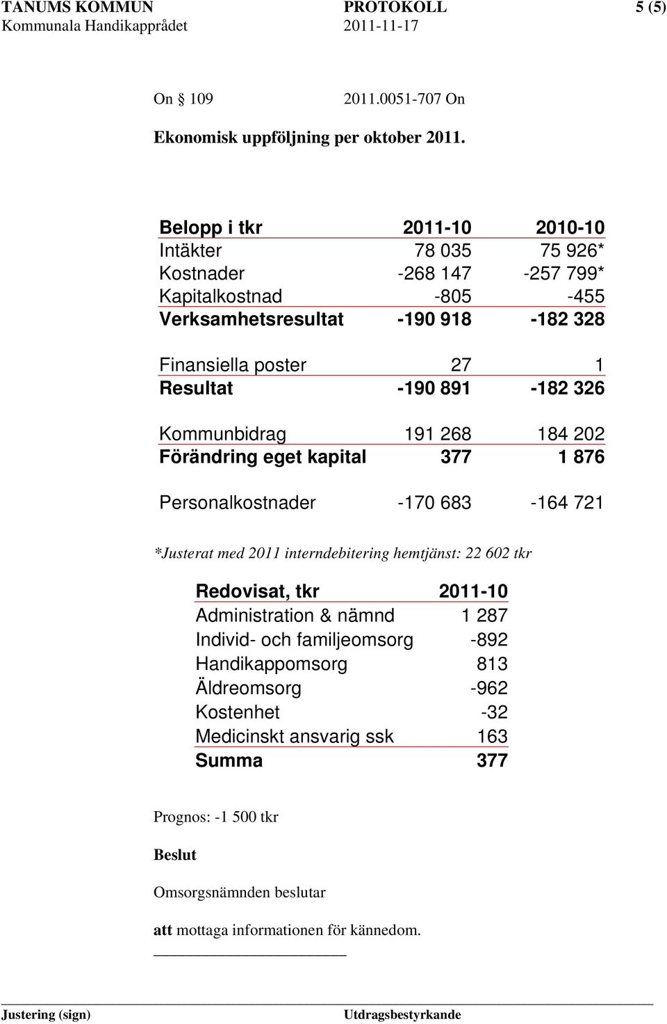 -190 891-182 326 Kommunbidrag 191 268 184 202 Förändring eget kapital 377 1 876 Personalkostnader -170 683-164 721 *Justerat med 2011 interndebitering hemtjänst: 22 602 tkr