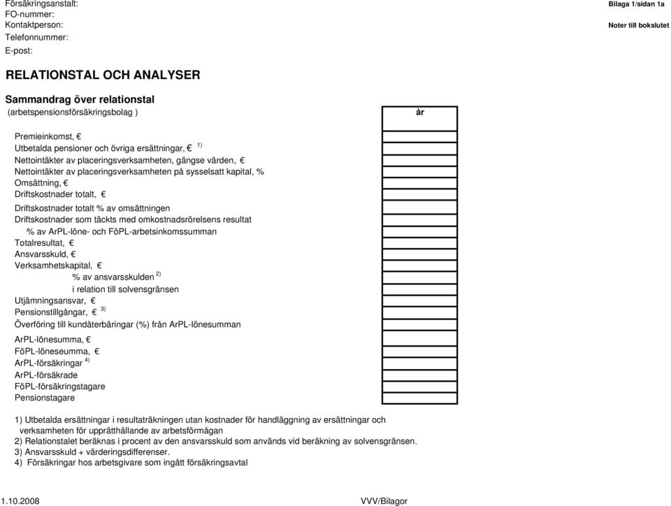 Driftskostnader totalt, Driftskostnader totalt % av omsättningen Driftskostnader som täckts med omkostnadsrörelsens resultat % av ArPL-löne- och FöPL-arbetsinkomssumman Totalresultat, Ansvarsskuld,