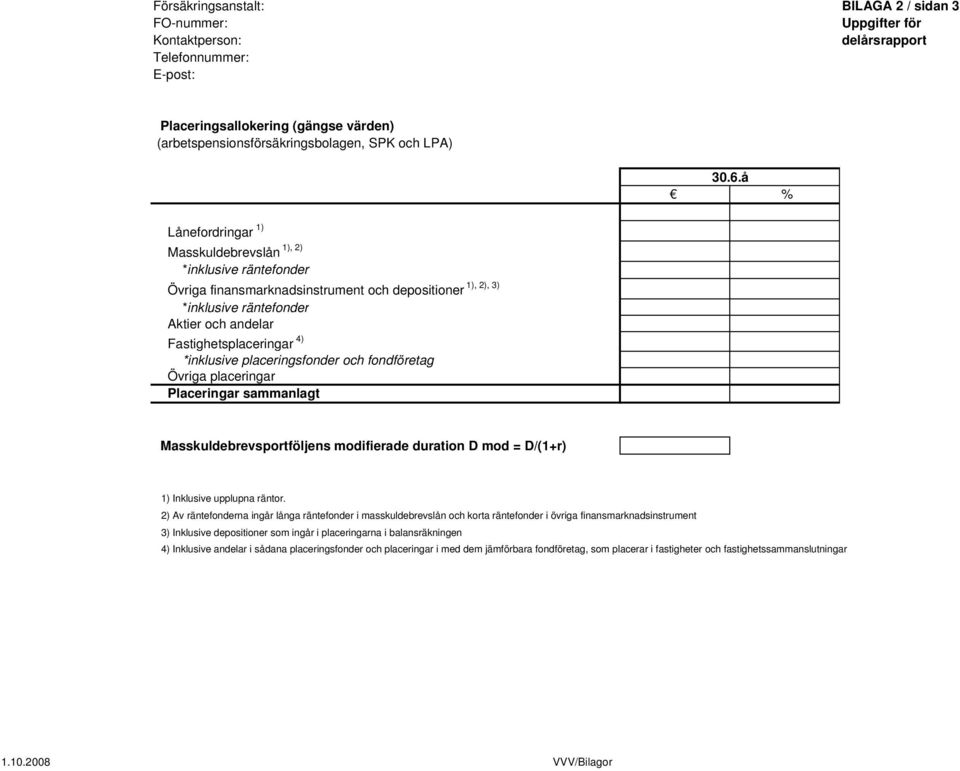 *inklusive placeringsfonder och fondföretag Övriga placeringar Placeringar sammanlagt 30.6.å % Masskuldebrevsportföljens modifierade duration D mod = D/(1+r) 1) Inklusive upplupna räntor.