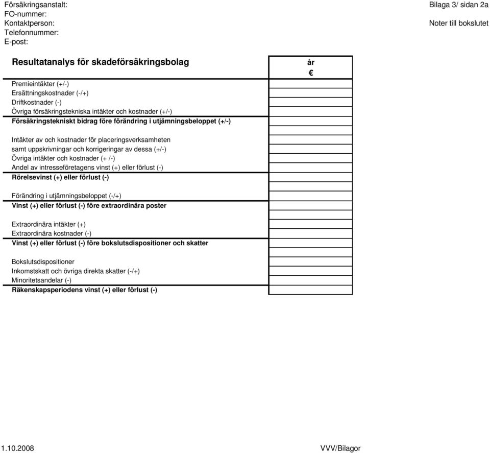 placeringsverksamheten samt uppskrivningar och korrigeringar av dessa (+/-) Övriga intäkter och kostnader (+ /-) Andel av intresseföretagens vinst (+) eller förlust (-) Rörelsevinst (+) eller förlust