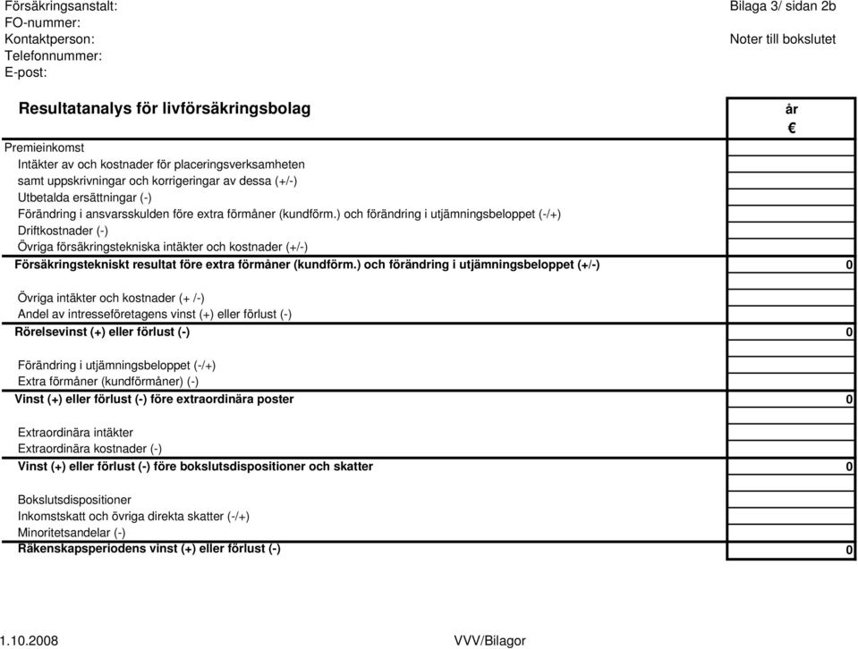 ) och förändring i utjämningsbeloppet (-/+) Driftkostnader (-) Övriga försäkringstekniska intäkter och kostnader (+/-) Försäkringstekniskt resultat före extra förmåner (kundförm.