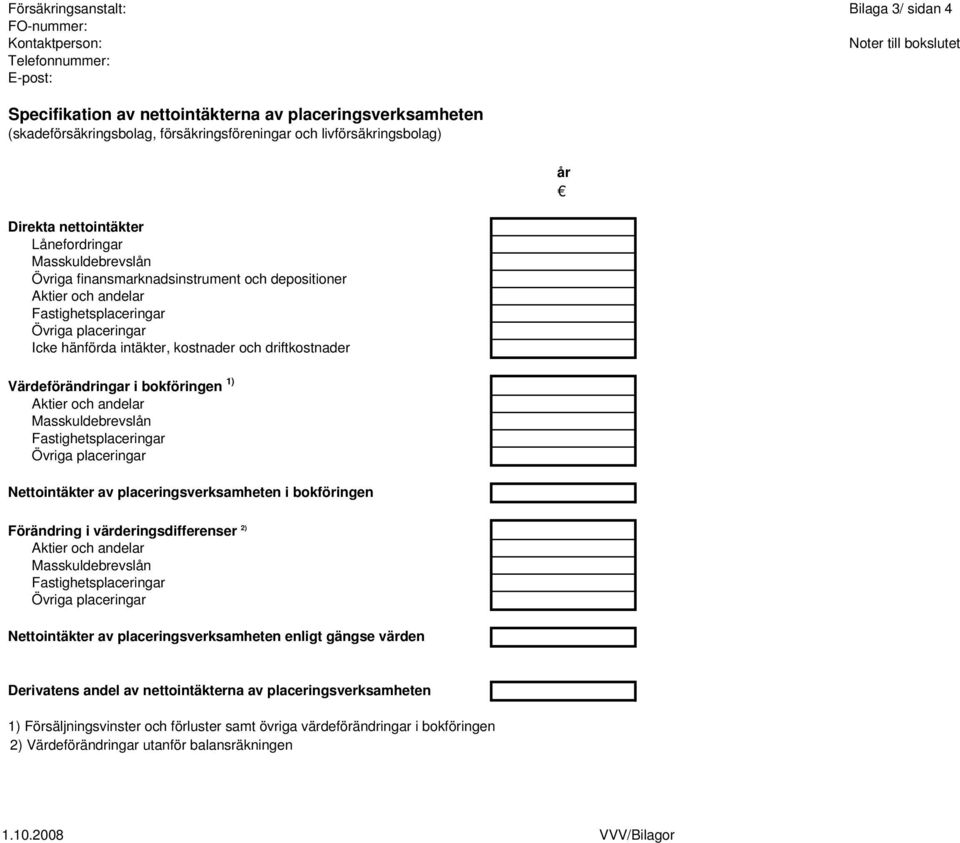 placeringar Icke hänförda intäkter, kostnader och driftkostnader Värdeförändringar i bokföringen 1) Aktier och andelar Masskuldebrevslån Fastighetsplaceringar Övriga placeringar Nettointäkter av