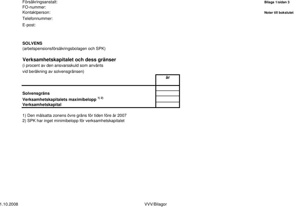 använts vid beräkning av solvensgränsen) år Solvensgräns Verksamhetskapitalets maximibelopp Verksamhetskapital 1) 2) 1)