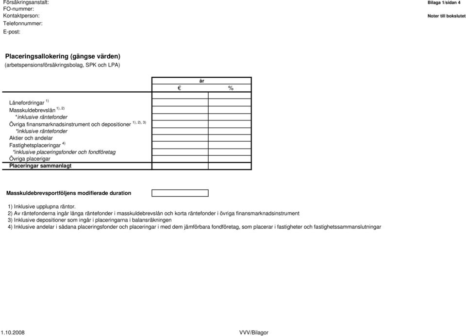 placeringsfonder och fondföretag Övriga placerigar Placeringar sammanlagt 1), 2), 3) år % Masskuldebrevsportföljens modifierade duration 1) Inklusive upplupna räntor.