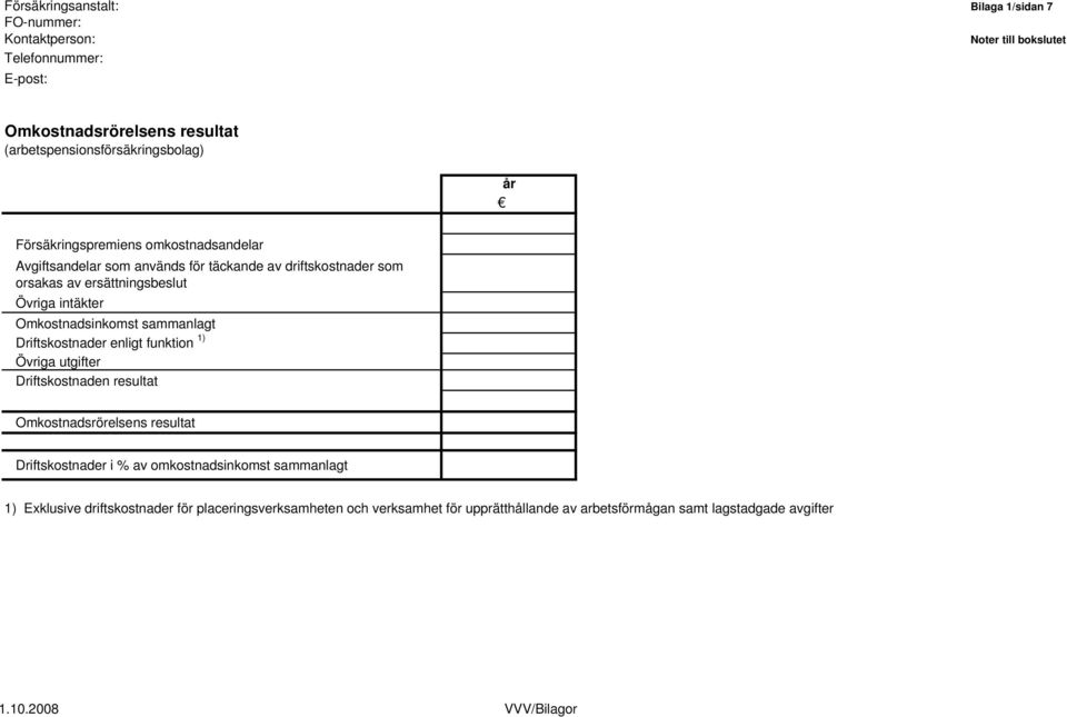 ersättningsbeslut Övriga intäkter Omkostnadsinkomst sammanlagt Driftskostnader enligt funktion 1) Övriga utgifter Driftskostnaden resultat Omkostnadsrörelsens