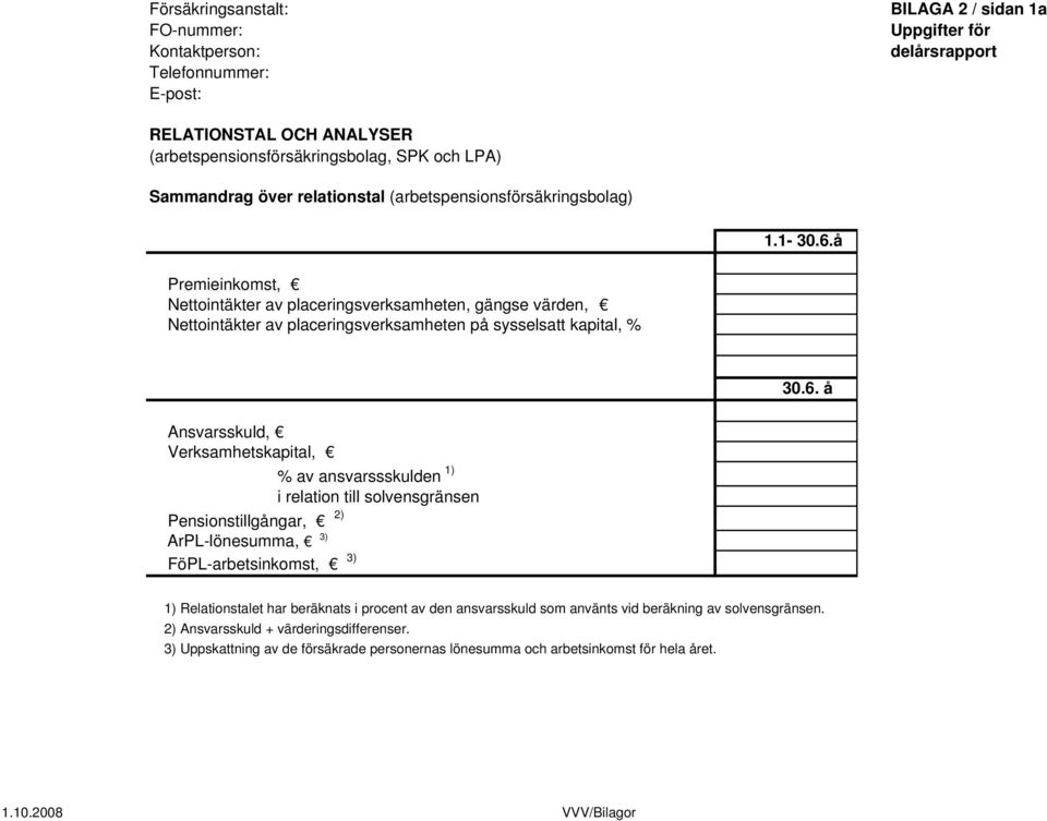 å Premieinkomst, Nettointäkter av placeringsverksamheten, gängse värden, Nettointäkter av placeringsverksamheten på sysselsatt kapital, % 30.6.