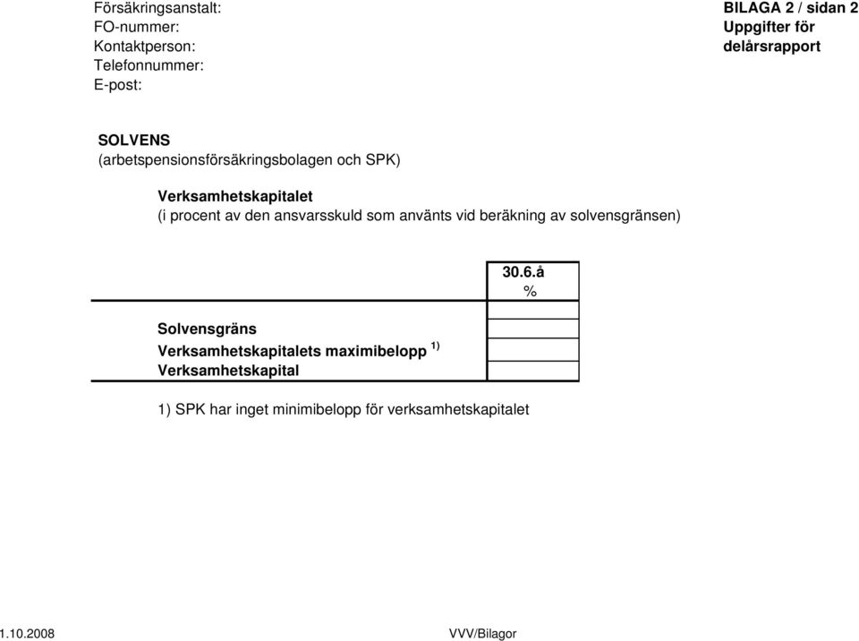 procent av den ansvarsskuld som använts vid beräkning av solvensgränsen) Solvensgräns