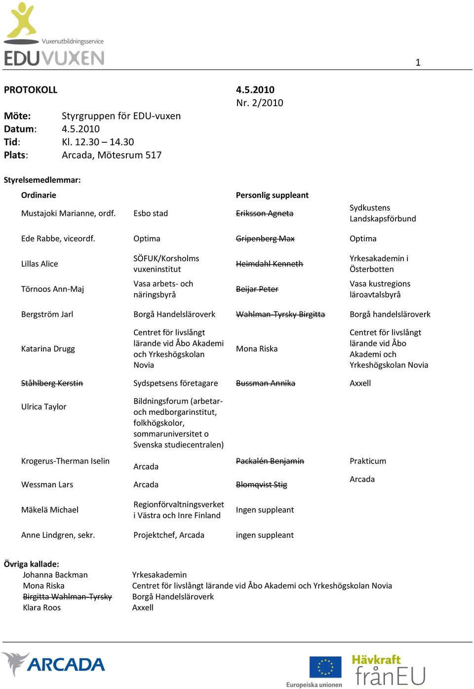 Optima Gripenberg Max Optima Lillas Alice SÖFUK/Korsholms vuxeninstitut Heimdahl Kenneth Yrkesakademin i Österbotten Törnoos Ann-Maj Vasa arbets- och näringsbyrå Beijar Peter Vasa kustregions