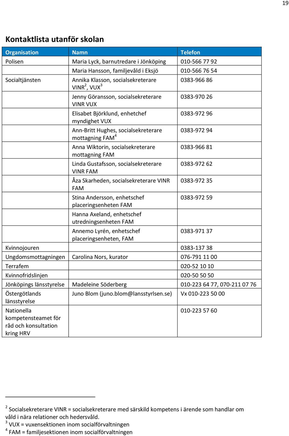 0383-972 94 mottagning FAM 4 Anna Wiktorin, socialsekreterare mottagning FAM Linda Gustafsson, socialsekreterare VINR FAM Åza Skarheden, socialsekreterare VINR FAM Stina Andersson, enhetschef