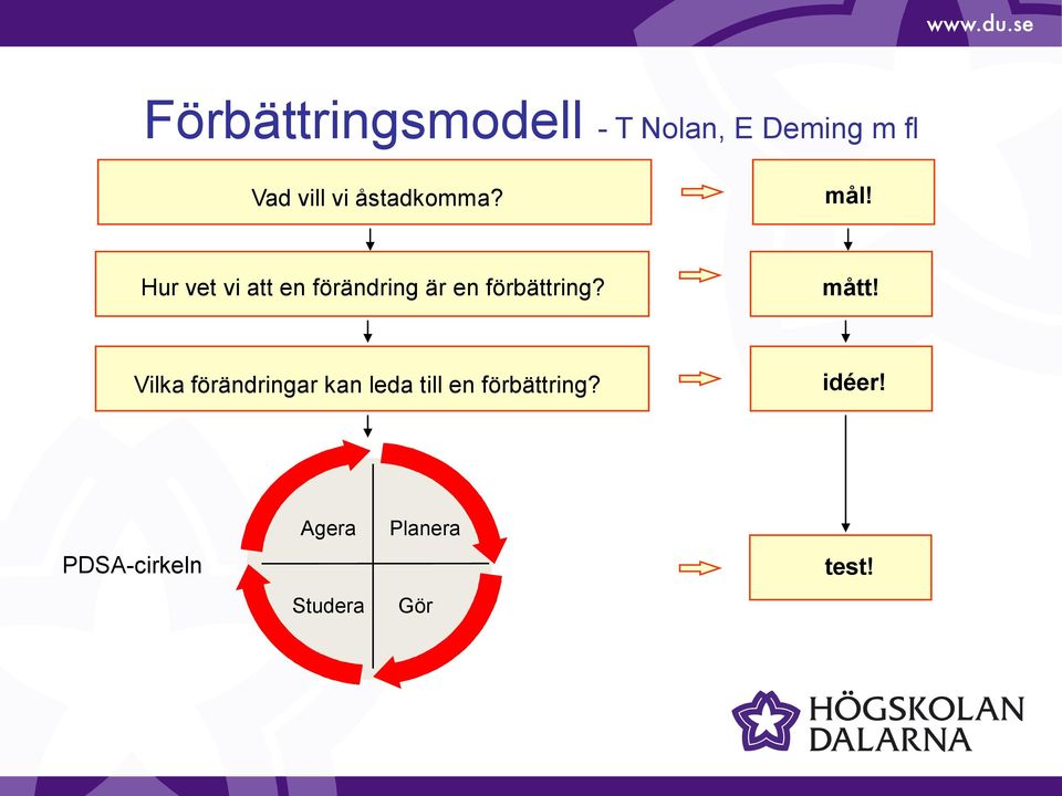 Hur vet vi att en förändring är en förbättring? mått!