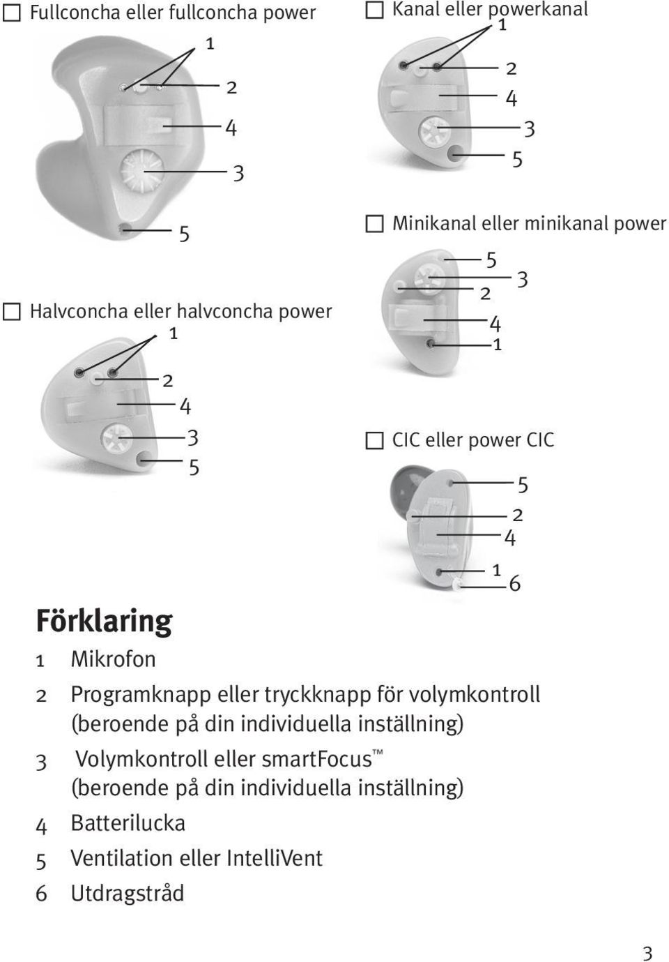 Programknapp eller tryckknapp för volymkontroll (beroende på din individuella inställning) 3 Volymkontroll