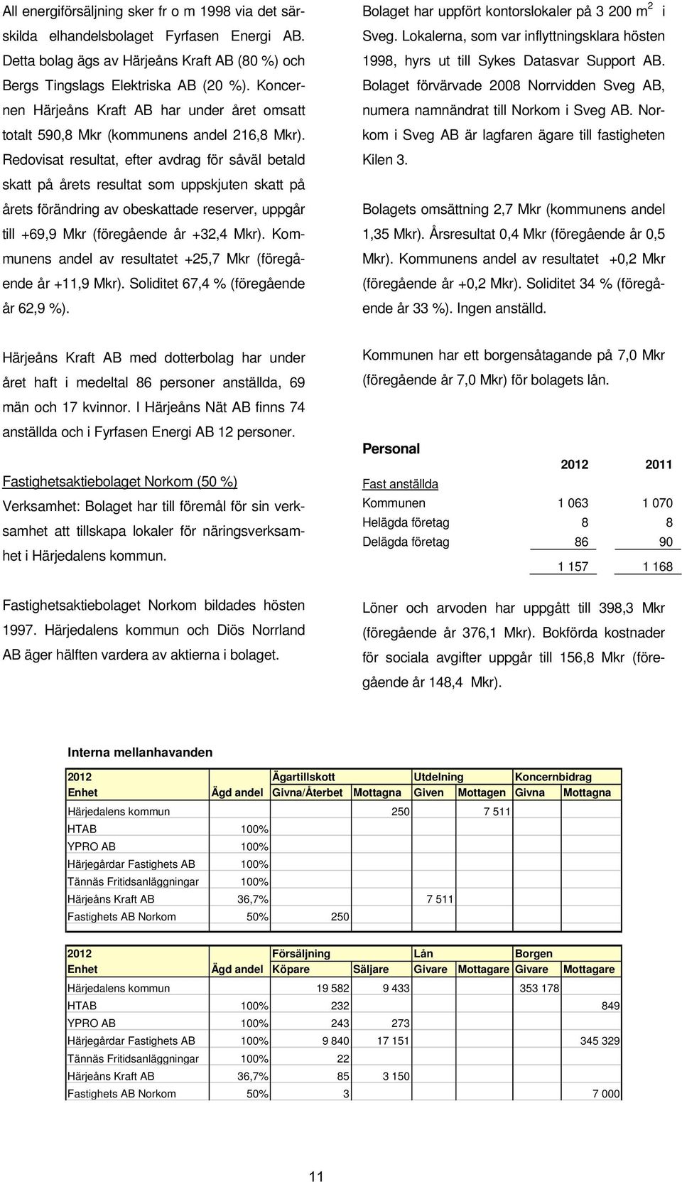 Redovisat resultat, efter avdrag för såväl betald skatt på årets resultat som uppskjuten skatt på årets förändring av obeskattade reserver, uppgår till +69,9 Mkr (föregående år +32,4 Mkr).