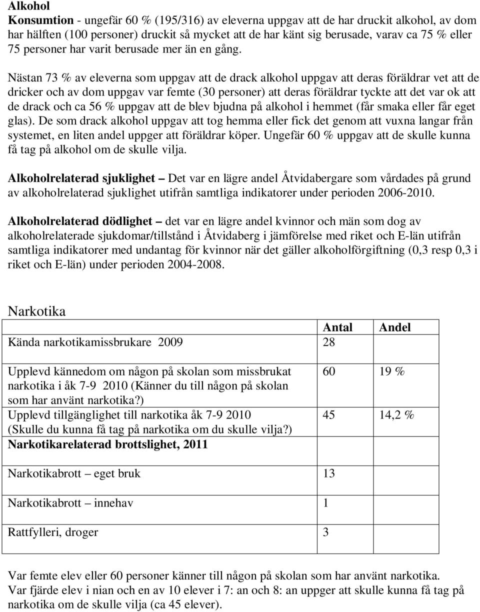 Nästan 73 % av eleverna som uppgav att de drack alkohol uppgav att deras föräldrar vet att de dricker och av dom uppgav var femte (30 personer) att deras föräldrar tyckte att det var ok att de drack