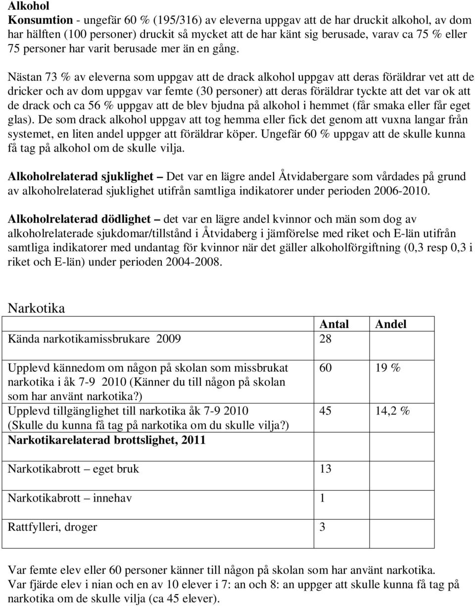 Nästan 73 % av eleverna som uppgav att de drack alkohol uppgav att deras föräldrar vet att de dricker och av dom uppgav var femte (30 personer) att deras föräldrar tyckte att det var ok att de drack