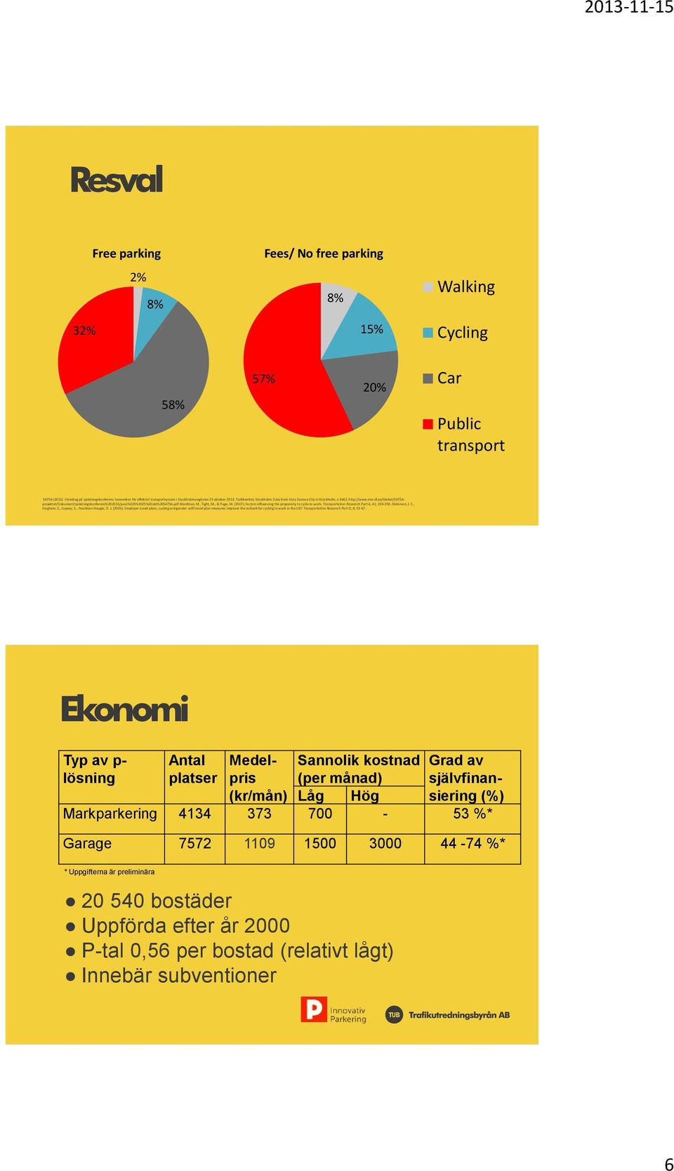 se/global/satsaprojektet/dokument/spridningskonferens%202011/pass%205%2025%20okt%20satsa.pdf Wardman, M., Tight, M., & Page, M. (2007). Factors influencing the propensity to cycle to work.