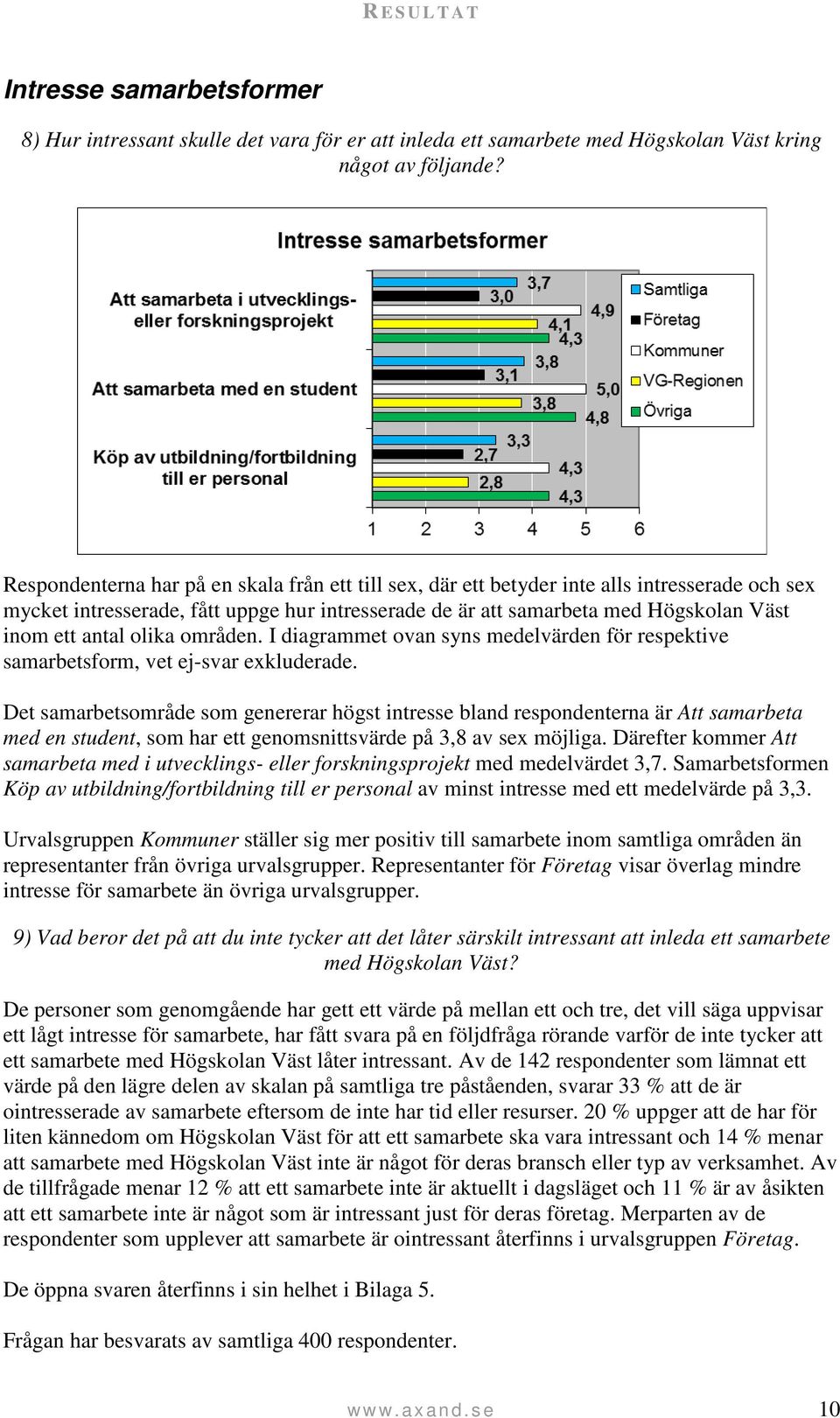olika områden. I diagrammet ovan syns medelvärden för respektive samarbetsform, vet ej-svar exkluderade.