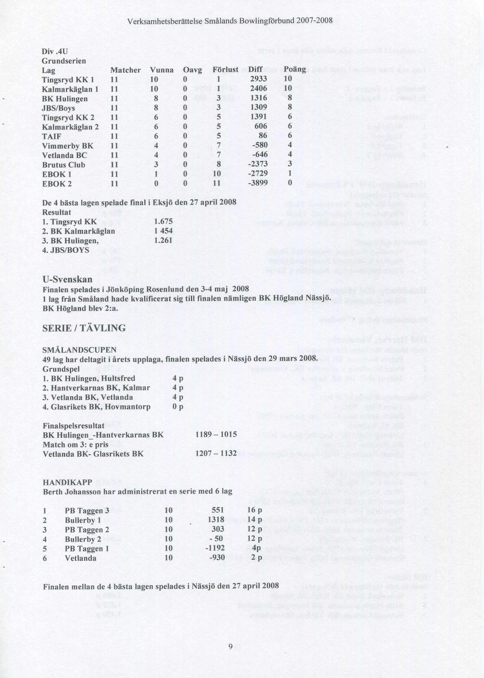 lagen spelade final i Eksjö Resultat 1. Tingsryd KK 1.675 2. BK Kalmarkäglan 1 454 3. BK Hulingen, 1.261 4.