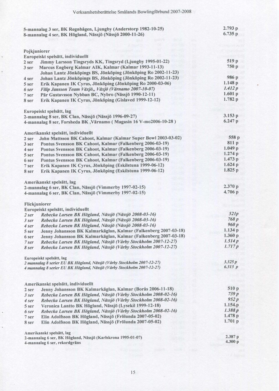 Lantz Jönköpings BS, Jönköping (Jönköping Ro 2002-11-23) 4 ser Johan Lantz Jönköpings BS, Jönköping (Jönköping Ro 2002-11-23) 986 p 5 ser Erik Kapanen IK Cyrus, Jönköping (Jönköping Ro 2000-03-06) 1.